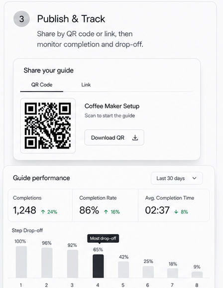 Step 3 — Publish & Track: share by QR code or link, then monitor completion and drop-off