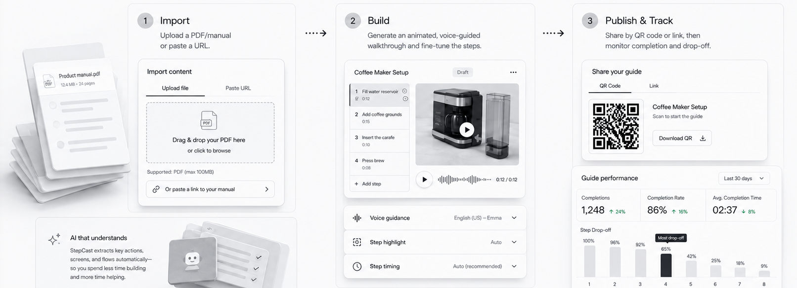 Three steps: Import a PDF or URL, Build an animated voice-guided walkthrough, then Publish and Track via QR code or link with completion analytics