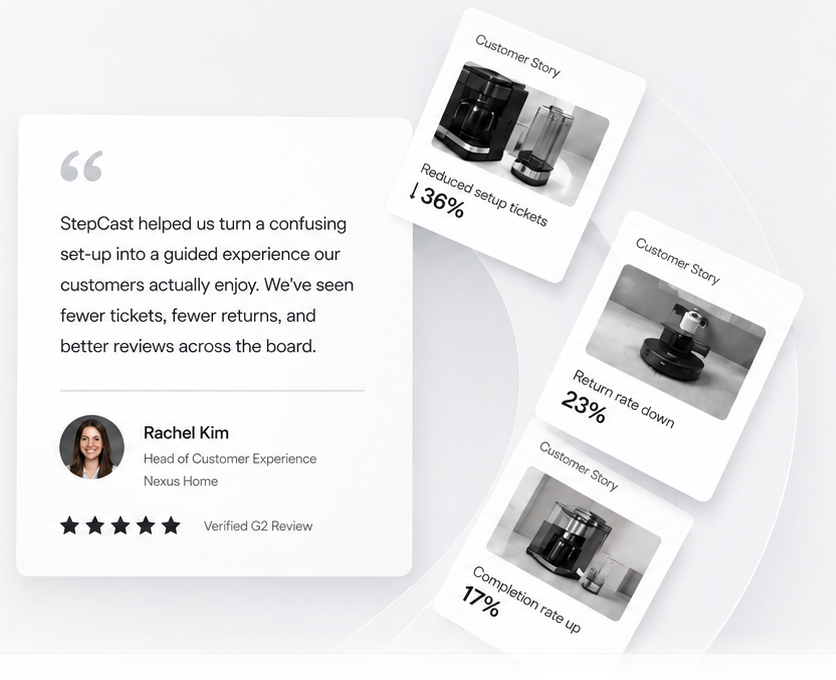 Customer testimonial from Rachel Kim and customer-story cards showing reduced setup tickets, lower return rate, and higher completion rate